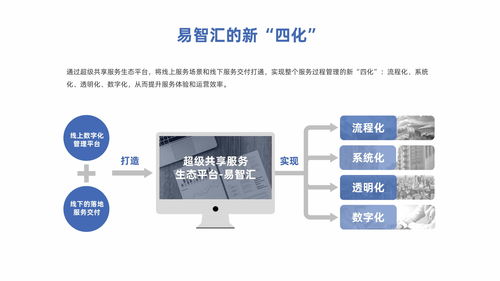 易才集团 构建智慧薪税社保一体化超级共享服务生态，引领科技中介服务新标杆
